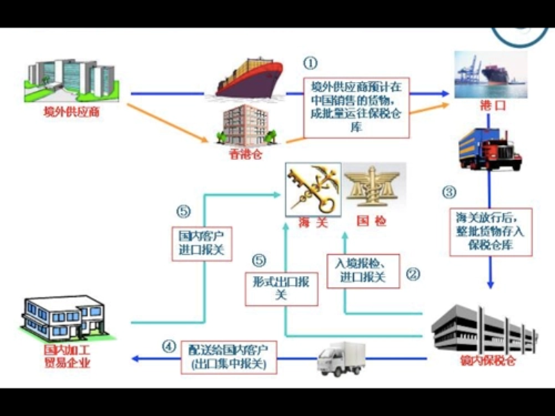 跨境物流：全球化的运输纽带