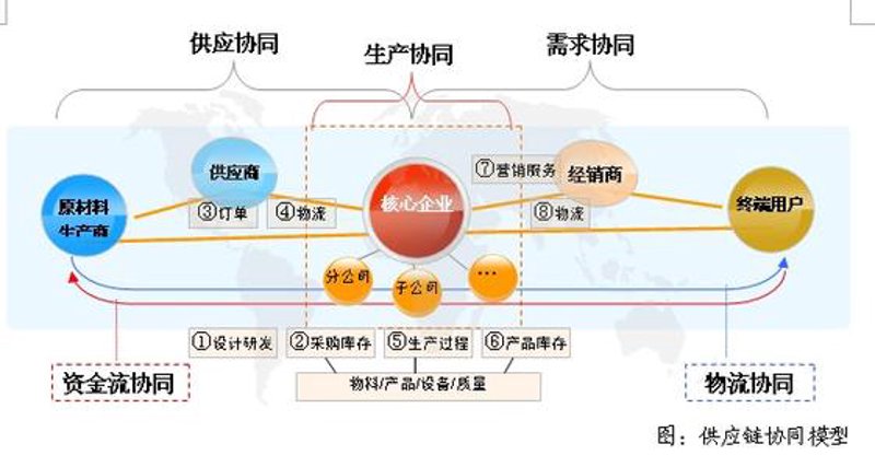 深圳供应链行业新机遇：企业如何顺势而为？