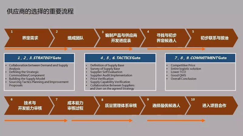 国际货代的变革与机遇